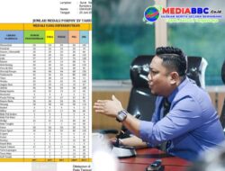 Skandal “Medali Hantu” di Porprov Sumsel 2025, KONI Palembang: Ini Manipulasi Terang-Terangan!
