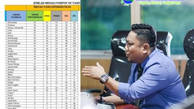 Skandal “Medali Hantu” di Porprov Sumsel 2025, KONI Palembang: Ini Manipulasi Terang-Terangan!