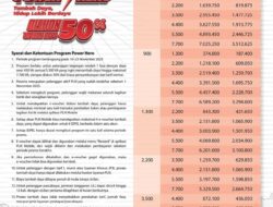 *Semangat Hari Pahlawan, PLN Luncurkan Program “Power Hero”, Beri Diskon 50% Tambah Daya*
