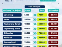 Kenaikan Tarif Tol Lampung Di Tengah Luka Ekonomi Rakyat