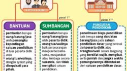 Wali Murid SDN 3 Parit Tiga Protes: Sumbangan Ditentukan Nominal Jadi Sorotan!