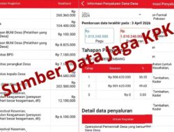 Kelola Miliaran Uang Negara, Transparansi Kades Tabala Jaya Jadi “Rapor Merah” Publik?