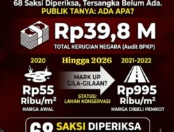 Kasus Lahan Simpang Bandara Mandek: Audit BPKP Ungkap Dugaan Kerugian  Miliaran”Puluhan Saksi Diperiksa” Belum Ada TSK Ada Apa? Publik Desak Penegak Hukum Bertindak”